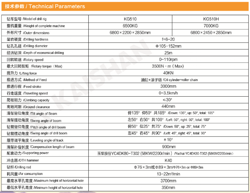 KG510鉆車參數(shù).png