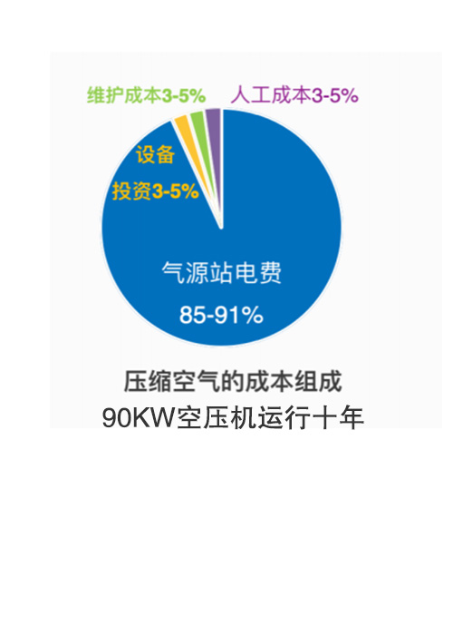 空壓機(jī)成本.jpg