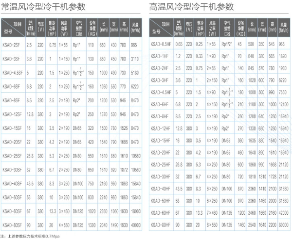 開山風(fēng)冷型冷干機參數(shù).jpg